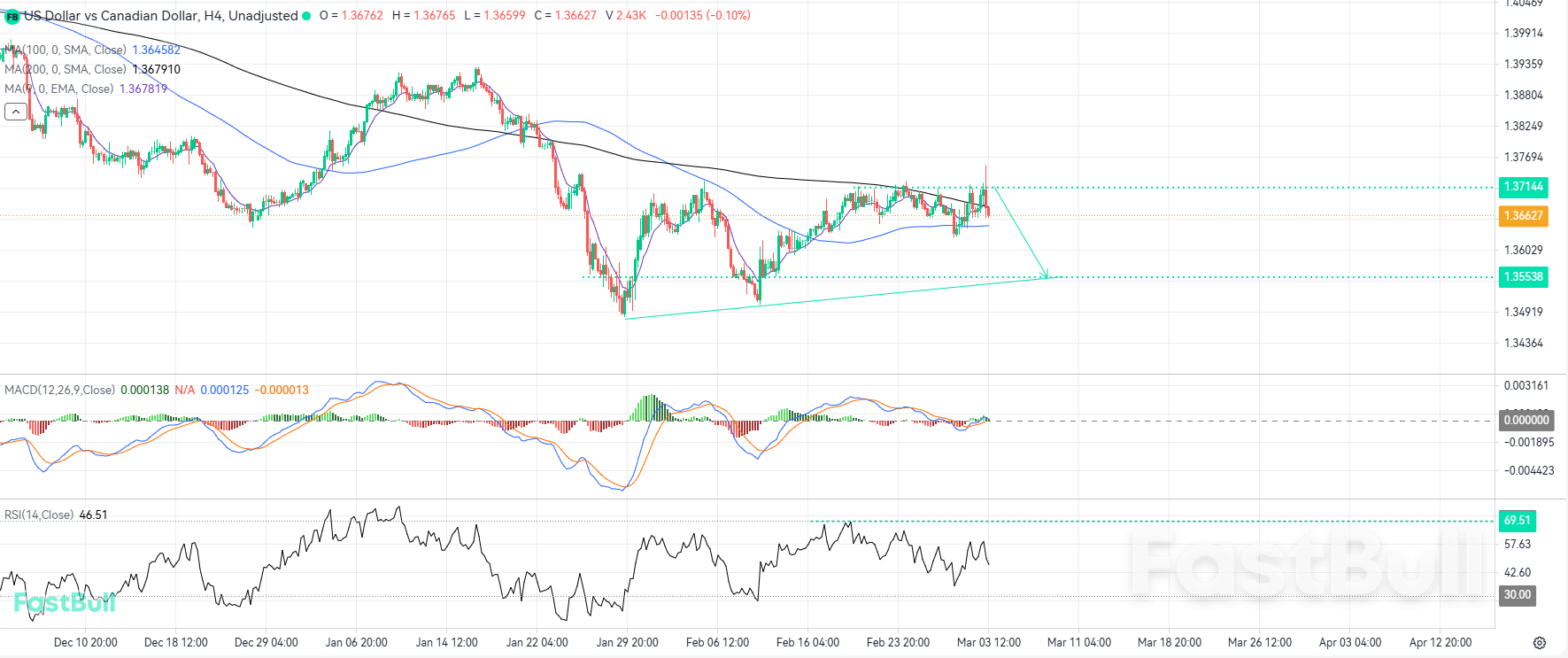 Sellers Regain Control After Unsuccessful Test of Major Supply Zone_1