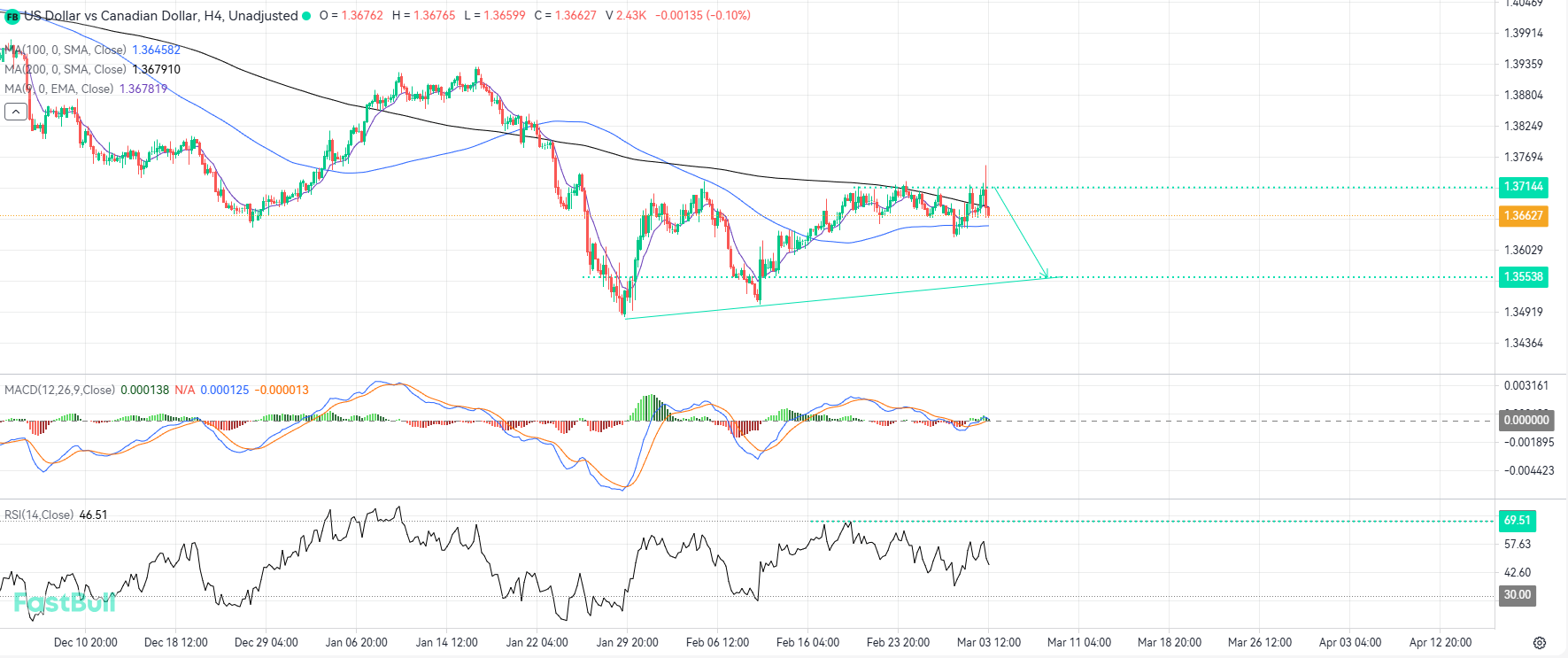 Sellers Regain Control After Unsuccessful Test of Major Supply Zone_1 Sellers Regain Control After Unsuccessful Test of Major Supply Zone_1