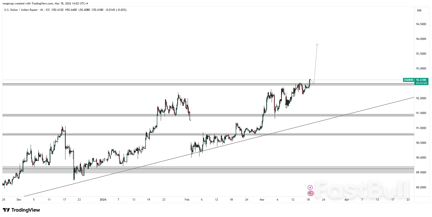 Rupee Cracks Under Triple Threat: Hits Record Low of 93/$ as Oil Shock and FII Exodus Rattle Markets_1
