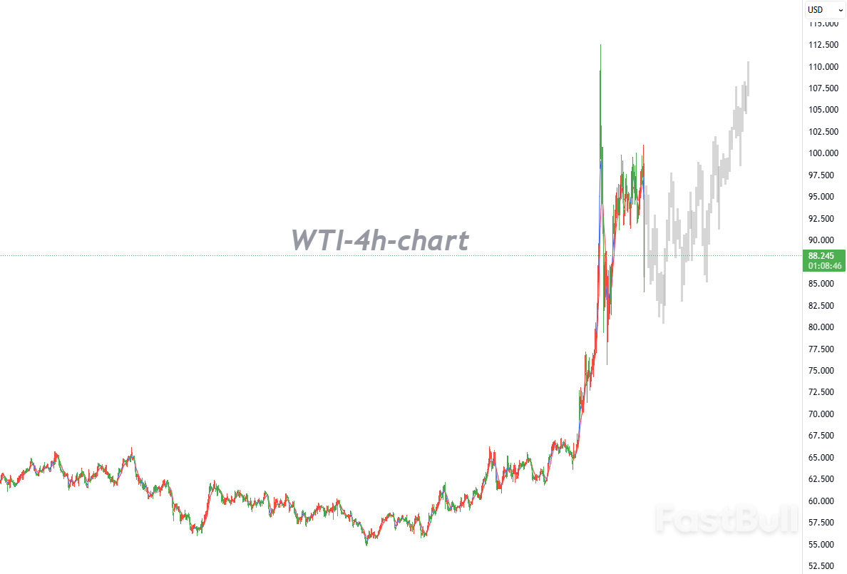Trump’s “De-escalation Signal” Triggers a Sharp Oil Selloff — Reversal or a Short-Term Cooling?_1