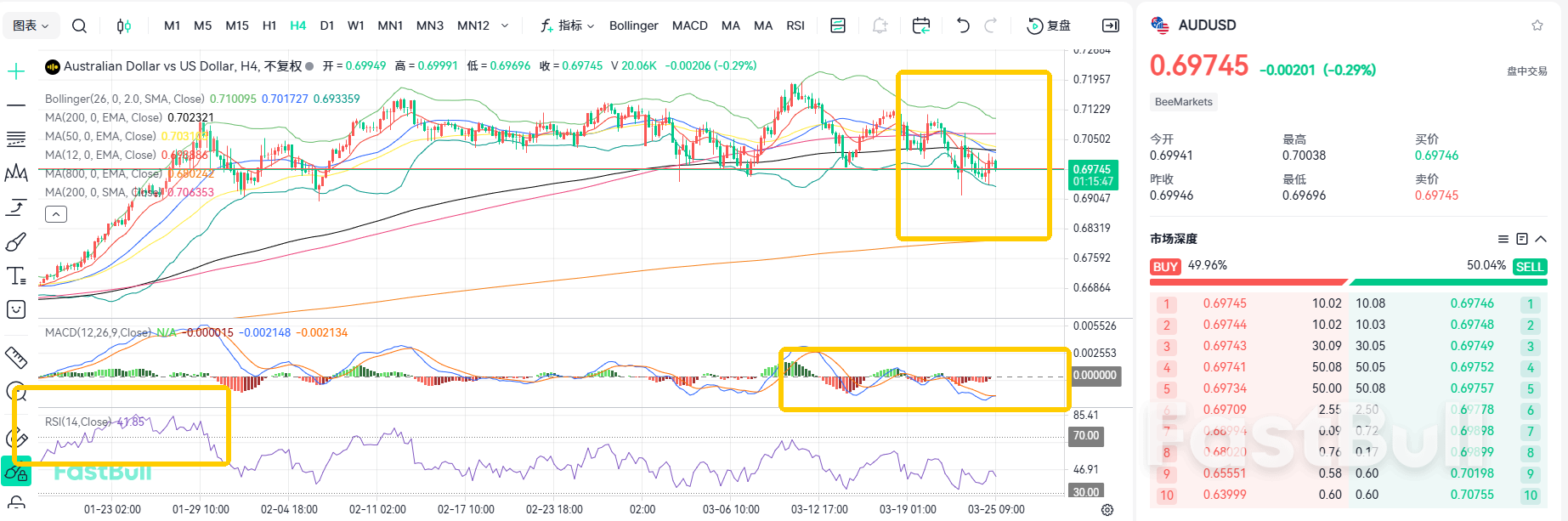 Weak Data! A Downward Trend Has Formed in AUDUSD_2