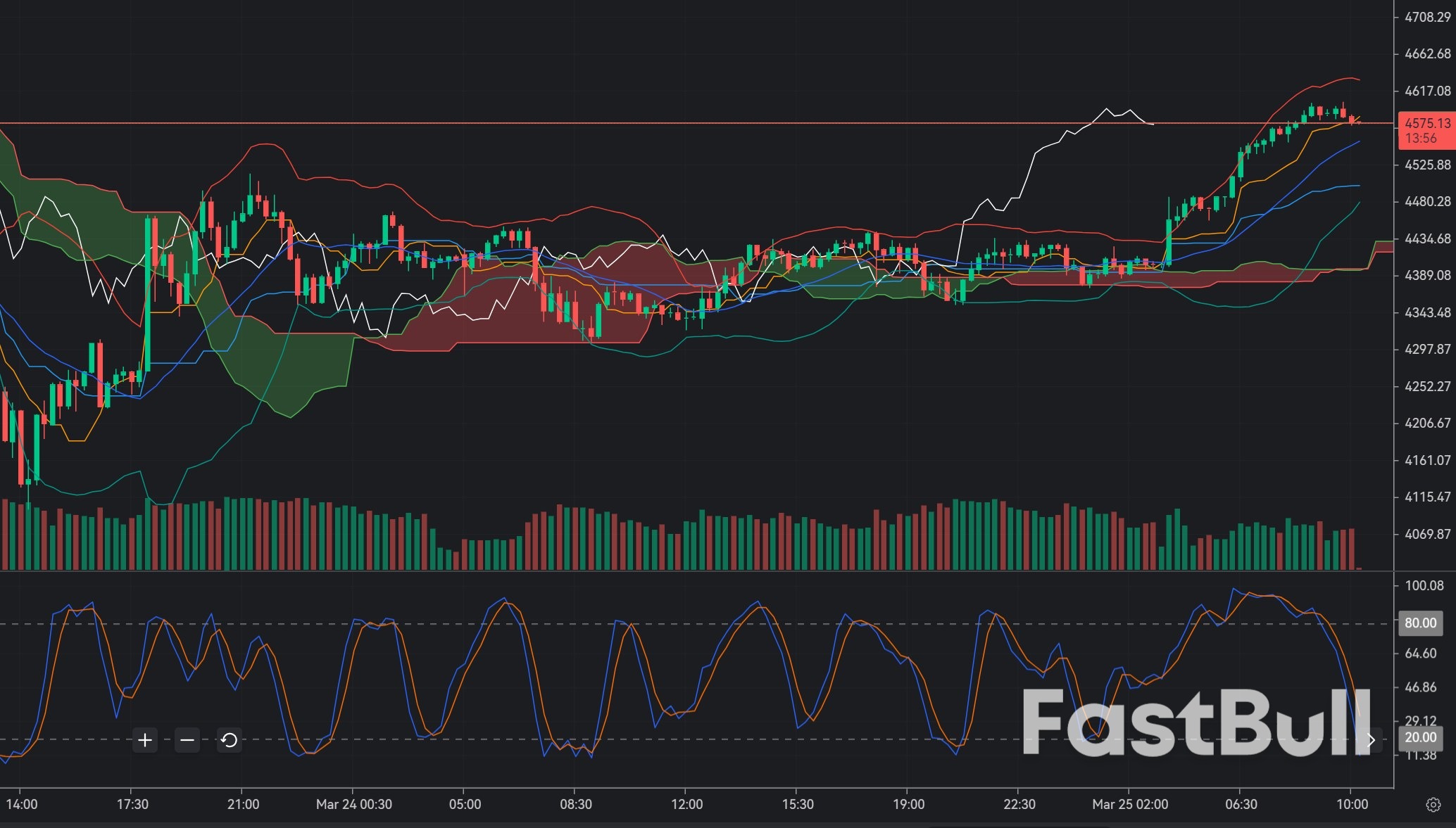 Gold Rejects 4,600 Zone: Bearish Continuation Toward Key 4,450 Support_1