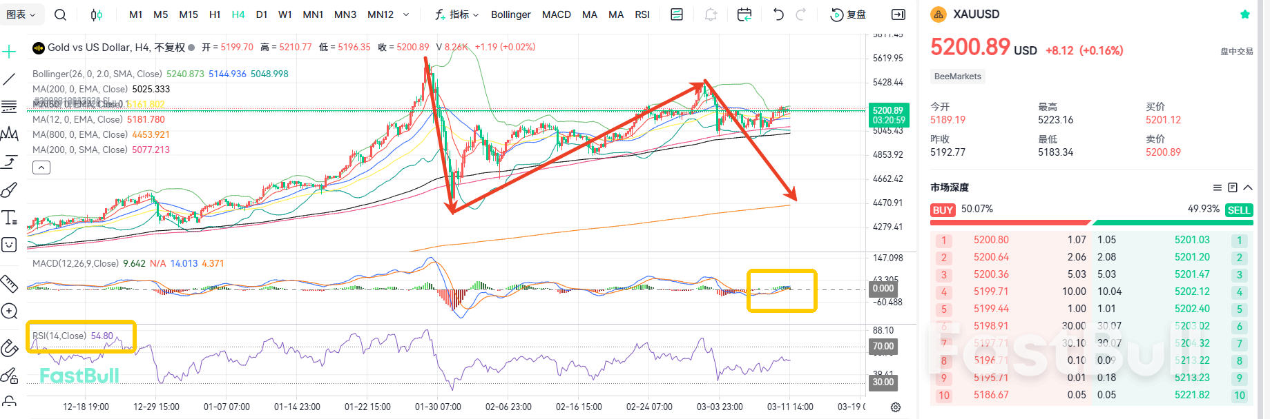 Volatilitas Tetap Tidak Berubah! CPI Menjadi Katalis untuk Emas_1