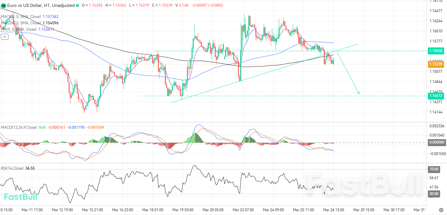 Penurunan Tren Bearish Dapat Mendorong Percepatan Penurunan Tajam_1