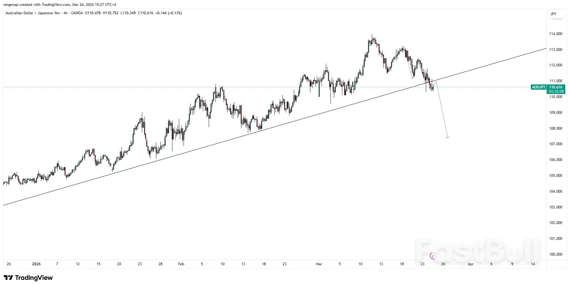 Australian Dollar Weakens Against Yen Amid Shifting Rate Expectations_1