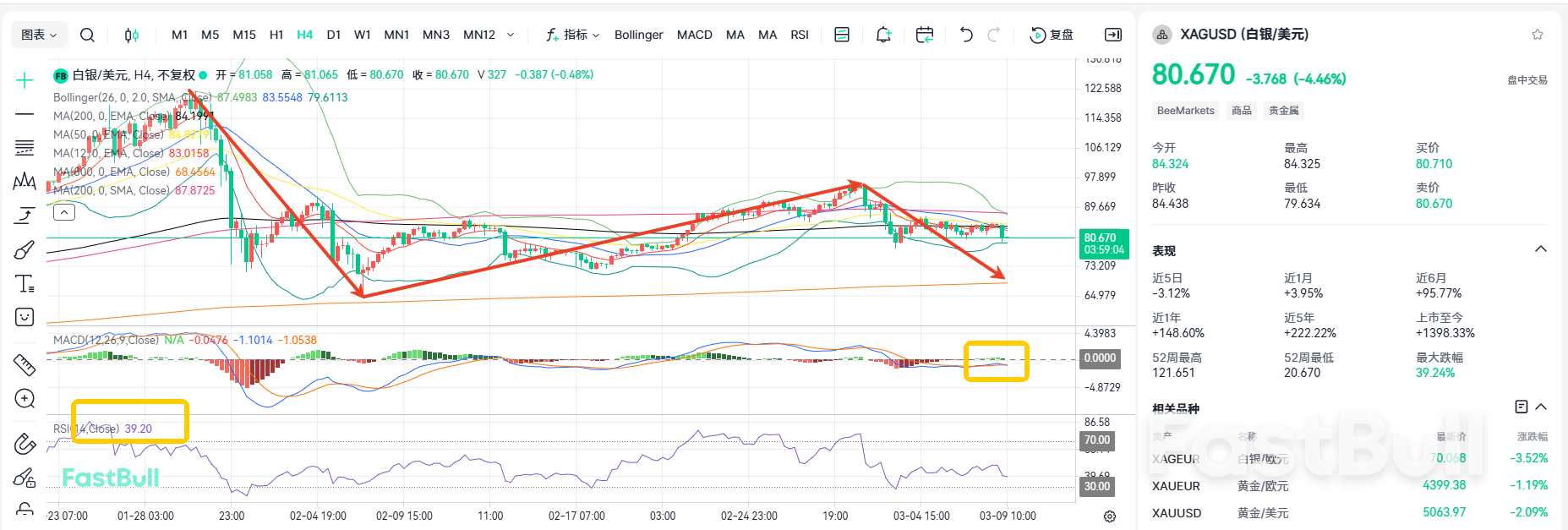 Delivery Default? Silver May Fall Below $60_1 Delivery Default? Silver May Fall Below $60_1