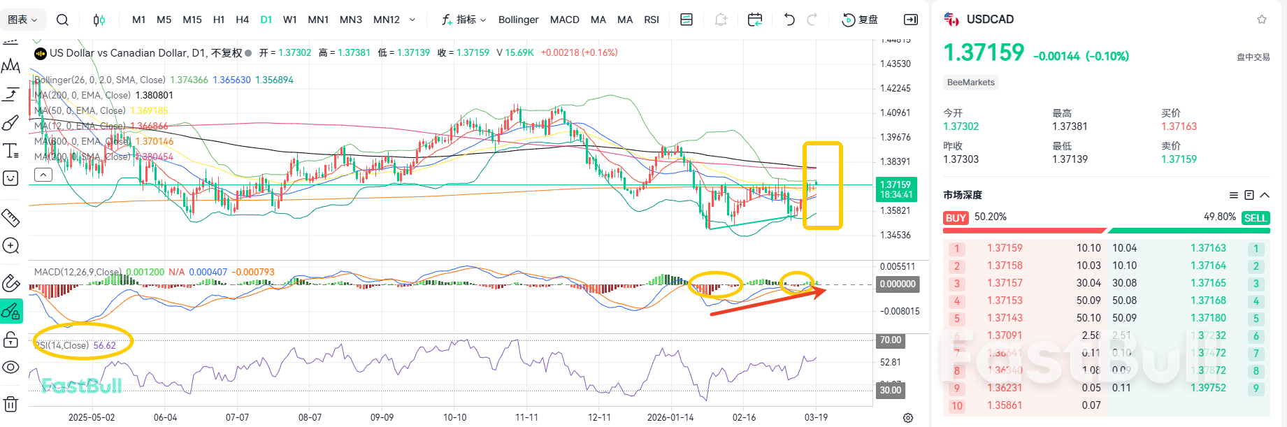 Suku Bunga Tidak Berubah! USD/CAD Tetap Stabil di Atas 1,37_1