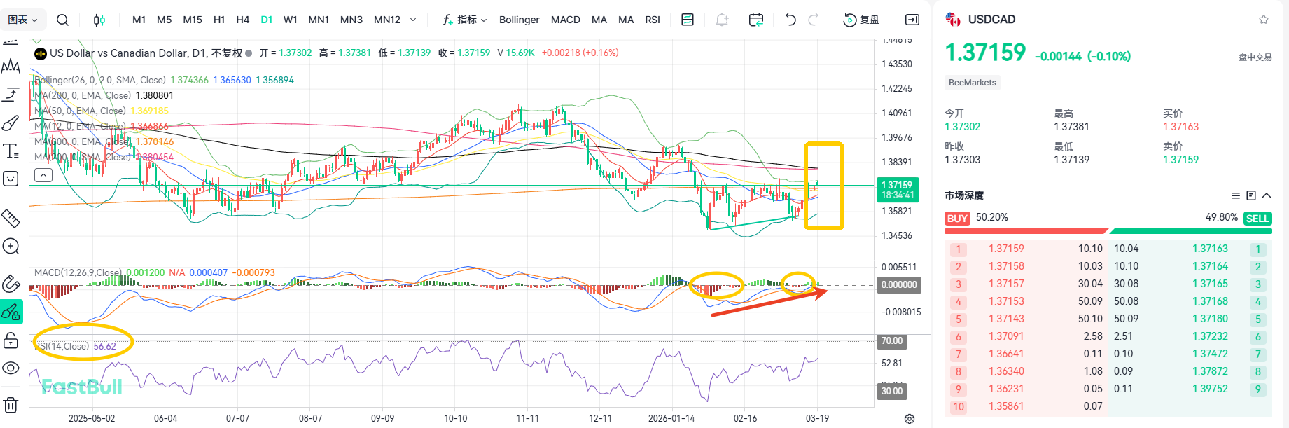 Interest Rates Unchanged! USD/CAD Holds Steady Above 1.37_1