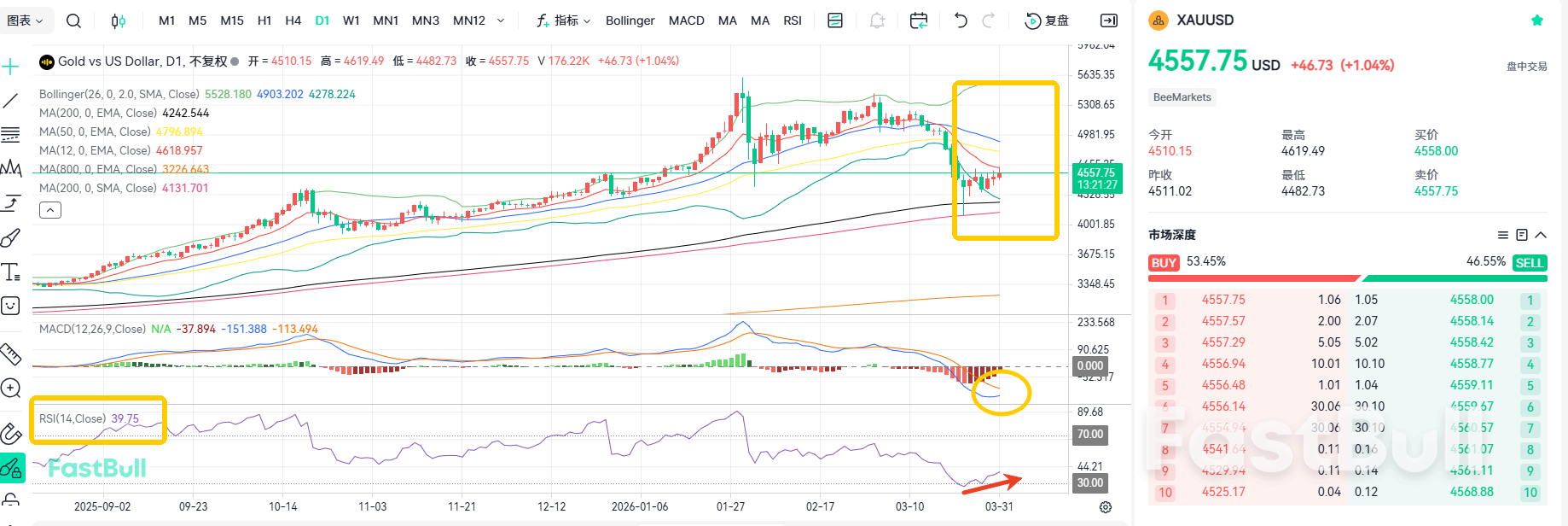 局势升级？黄金反弹走势未变_2