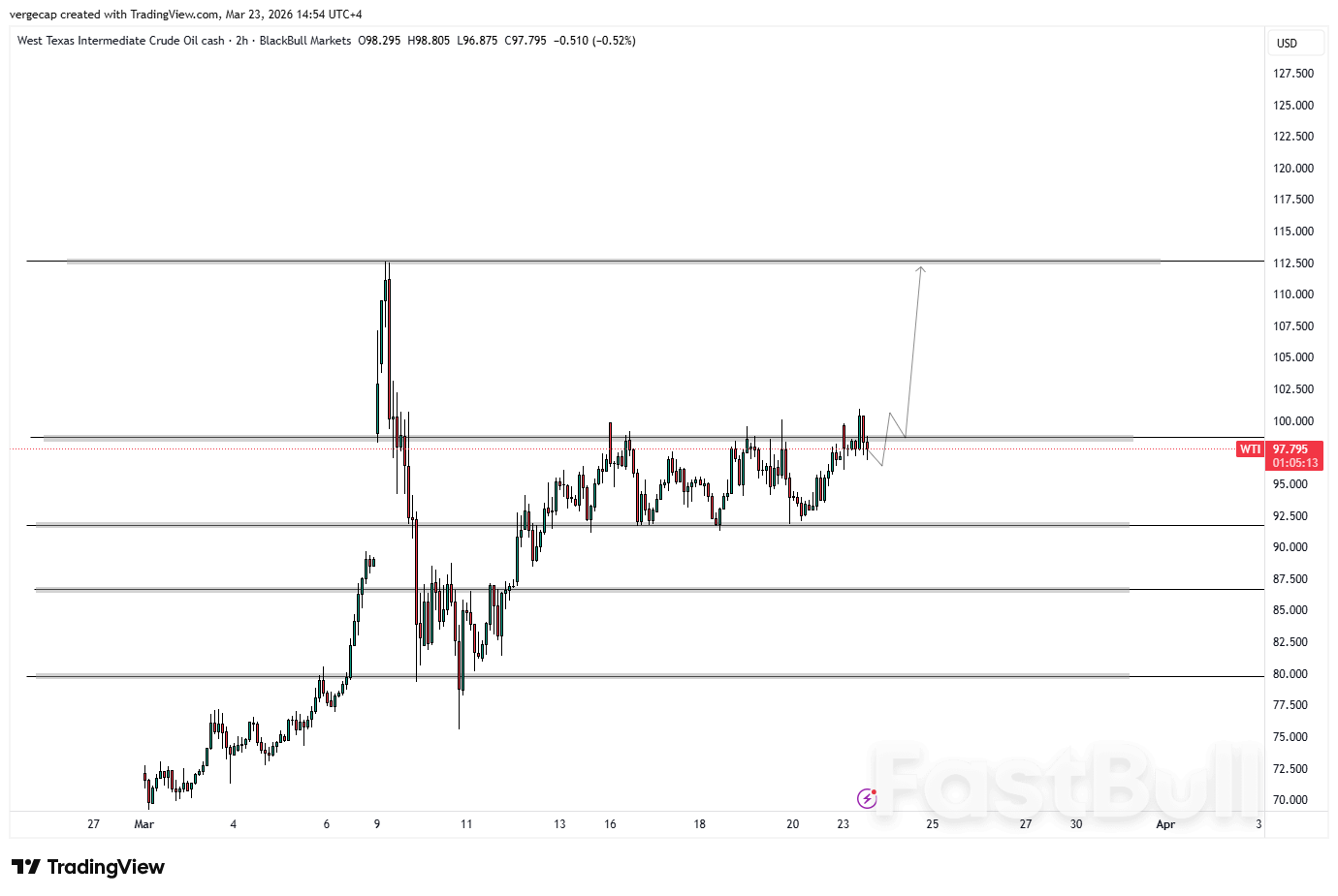 The Strait Is Closed. Oil Is Repricing. Here Is What Comes Next._1