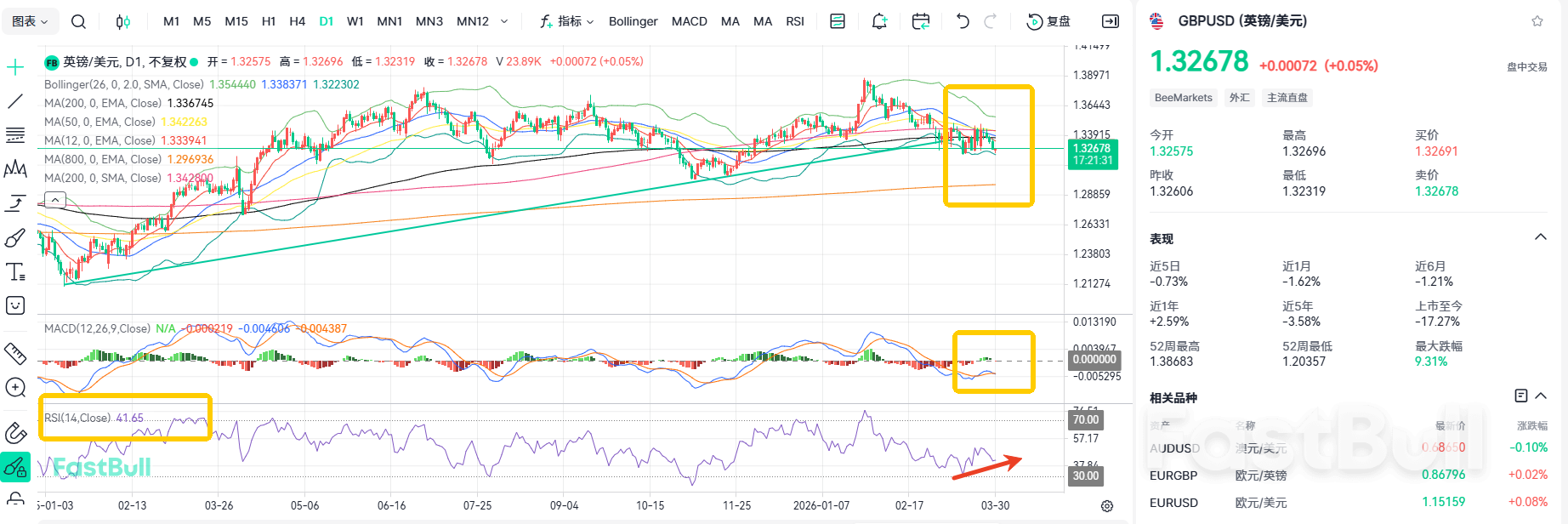 Kenaikan Suku Bunga Sudah Dipastikan! GBPUSD Siap Stabil_2 Kenaikan Suku Bunga Sudah Dipastikan! GBPUSD Siap Stabil_2