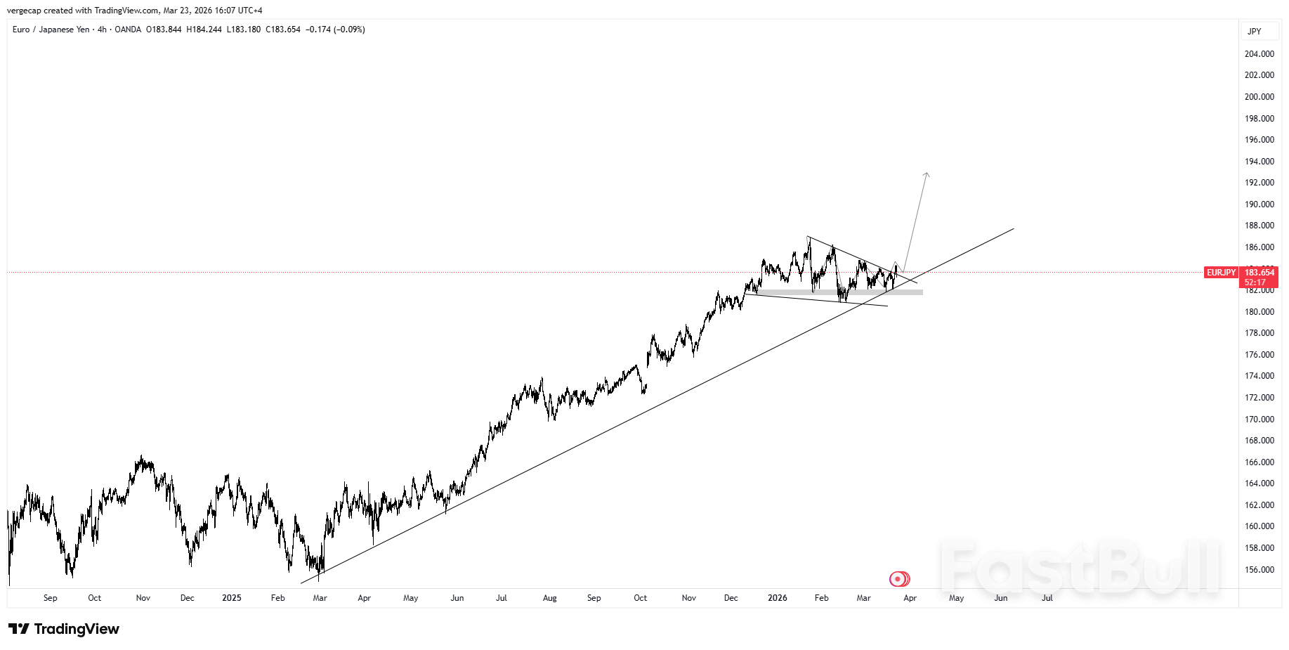 EUR/JPY Rebounds from Lows as Safe-Haven Yen Demand Cools_1