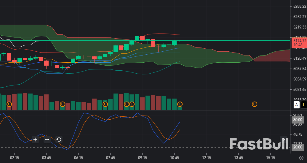 Gold prices remain strongly influenced by ongoing geopolitical conflict_1