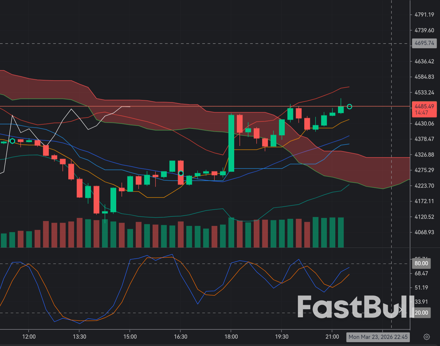 Gold Crashes Then Stabilizes: Is This a Dead Cat Bounce or Reversal Setup?_1