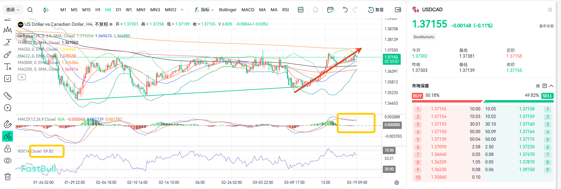 Interest Rates Unchanged! USD/CAD Holds Steady Above 1.37_2