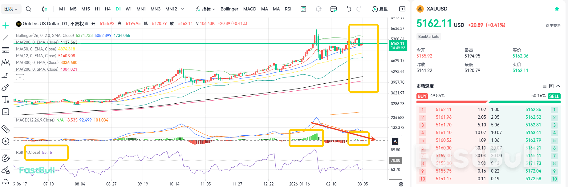 횡보세와 변동성! 금값이 5,100선을 유지할 수 있을까?_2