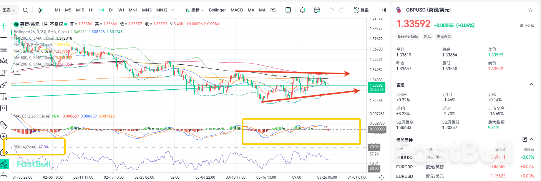 5% Inflation! GBP/USD Poised to Rally_1 5% Inflation! GBP/USD Poised to Rally_1