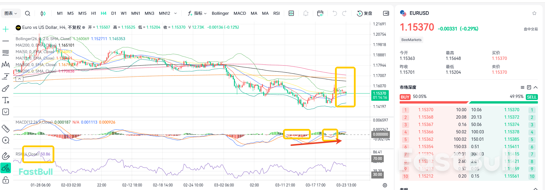 Countdown to a Rate Hike? EURUSD Stabilizes at 1.15_1