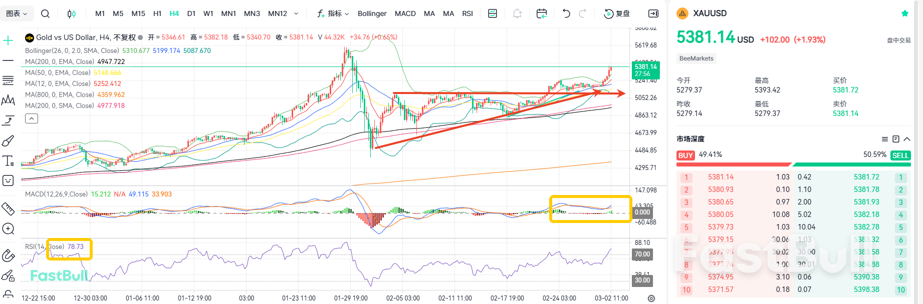 战争爆发！黄金上涨趋势仍在继续_1