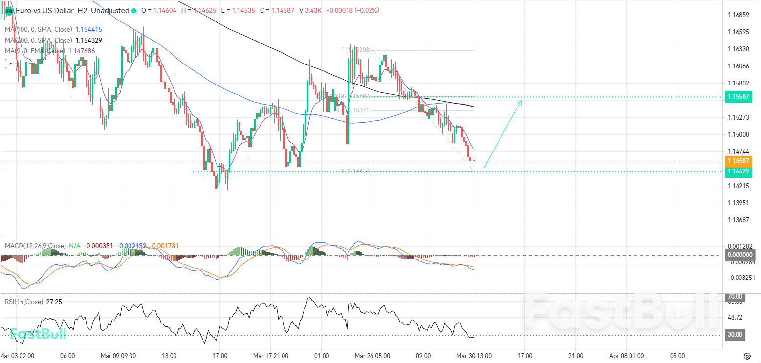 Extremely Oversold Conditions May Catalyze a Meaningful Bullish Correction_1