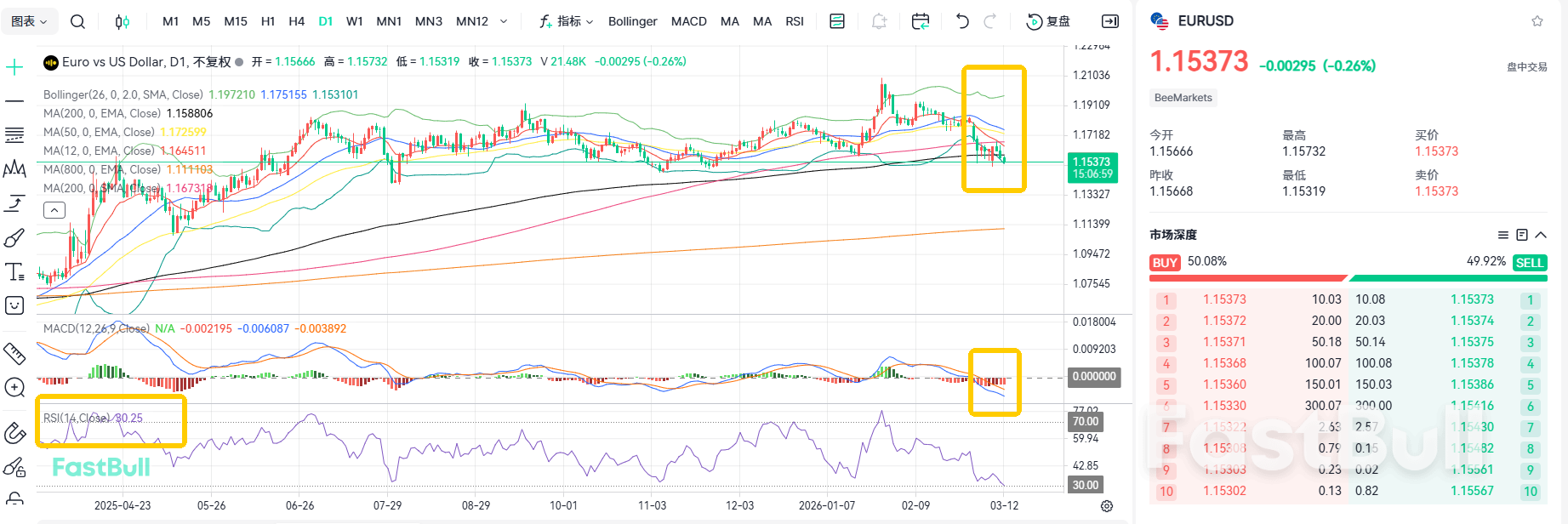 매파들이 한목소리를 내고 있다! 유럽과 미국은 바닥을 치고 있는 것일까?