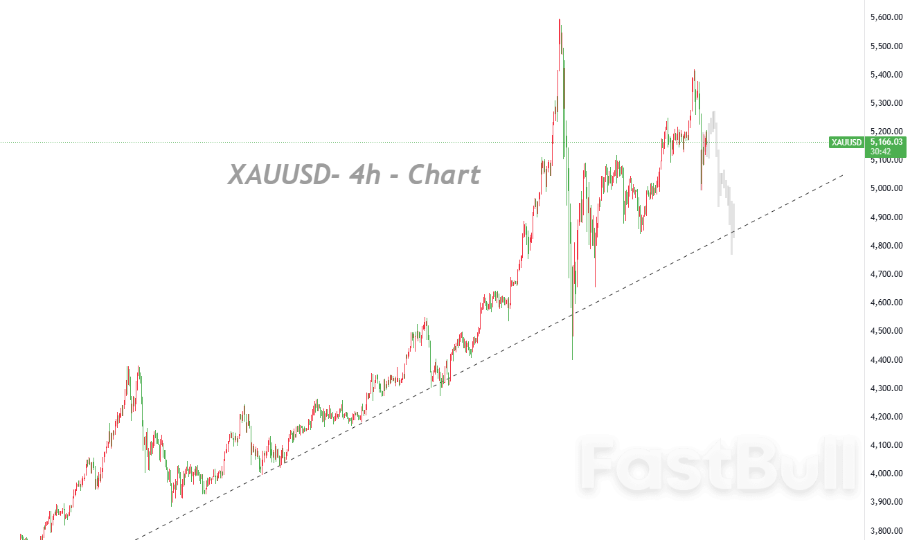 From Safe-Haven Buying to Cash Prevails: The Real Logic Behind Gold's Decline_1