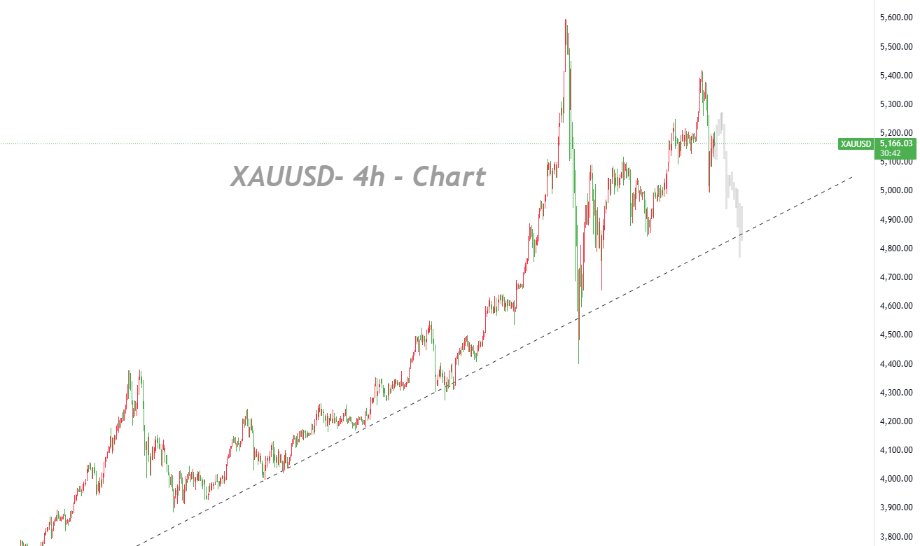 From Safe-Haven Buying to Cash Prevails: The Real Logic Behind Gold's Decline_1 From Safe-Haven Buying to Cash Prevails: The Real Logic Behind Gold's Decline_1
