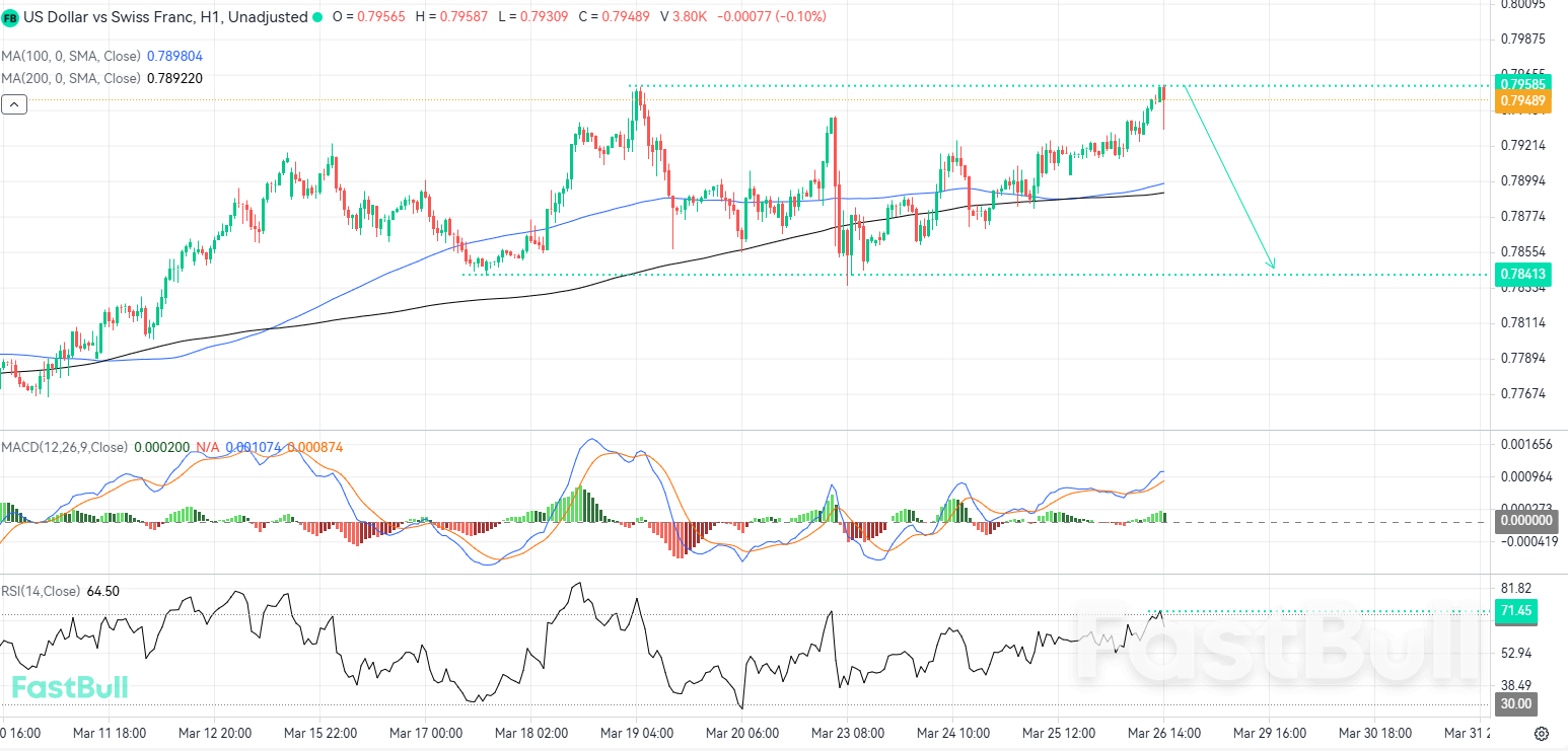 Pola Double Top Membuka Peluang Koreksi Bearish_1 Pola Double Top Membuka Peluang Koreksi Bearish_1