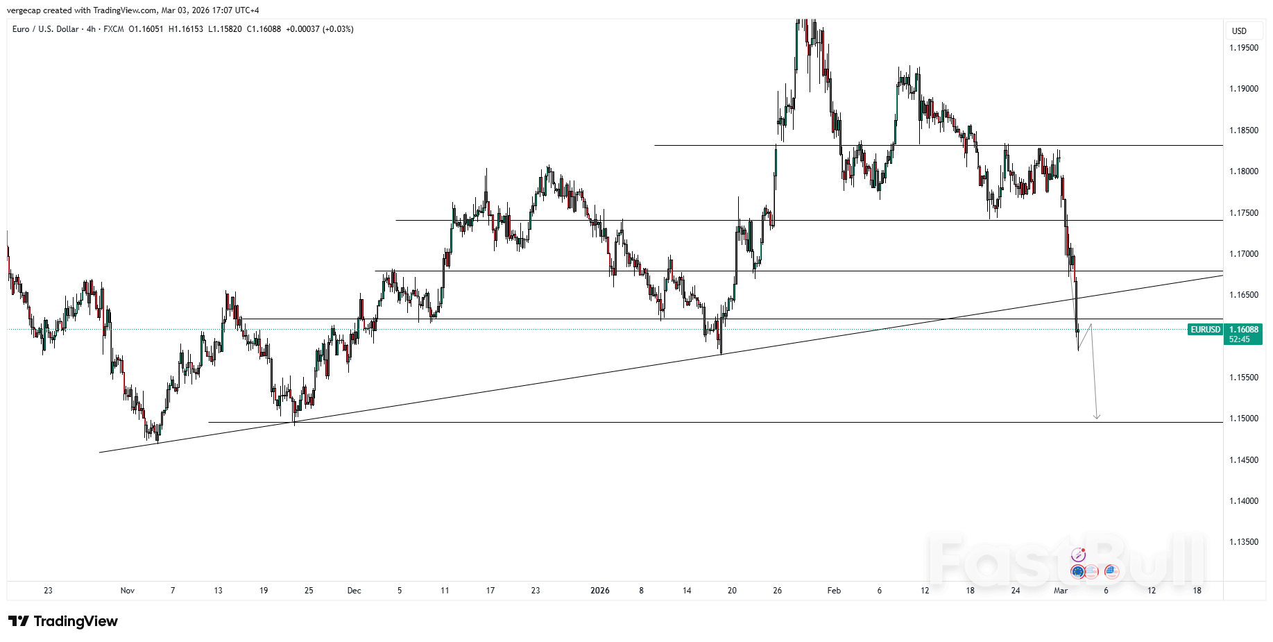 Euro Plunges to Multi-Month Low as Middle East Crisis Intensifies Dollar Safe-Haven Bid_1 Euro Plunges to Multi-Month Low as Middle East Crisis Intensifies Dollar Safe-Haven Bid_1