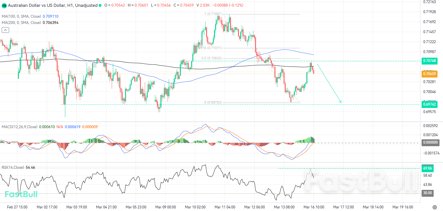 Bearish Trend Poised to Resume Following Technical Upside Retracement_1