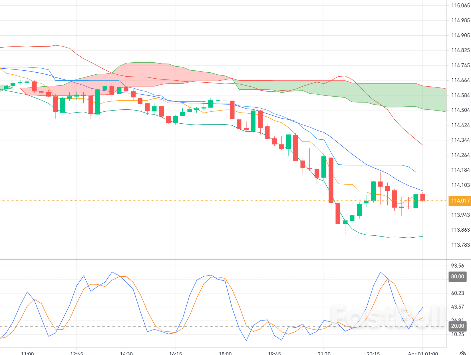 CADJPY Reversal Attempt Near Key Demand: Is a Short-Term Bounce Valid?_1