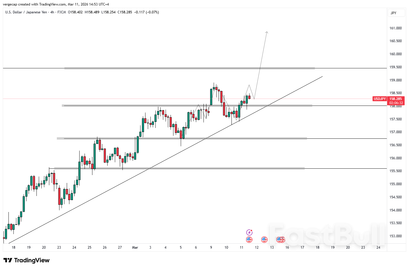 USD/JPY Naik ke 158,30: Yen Terhambat oleh Taruhan Dovish Bank Sentral Jepang dan Geopolitik_1
