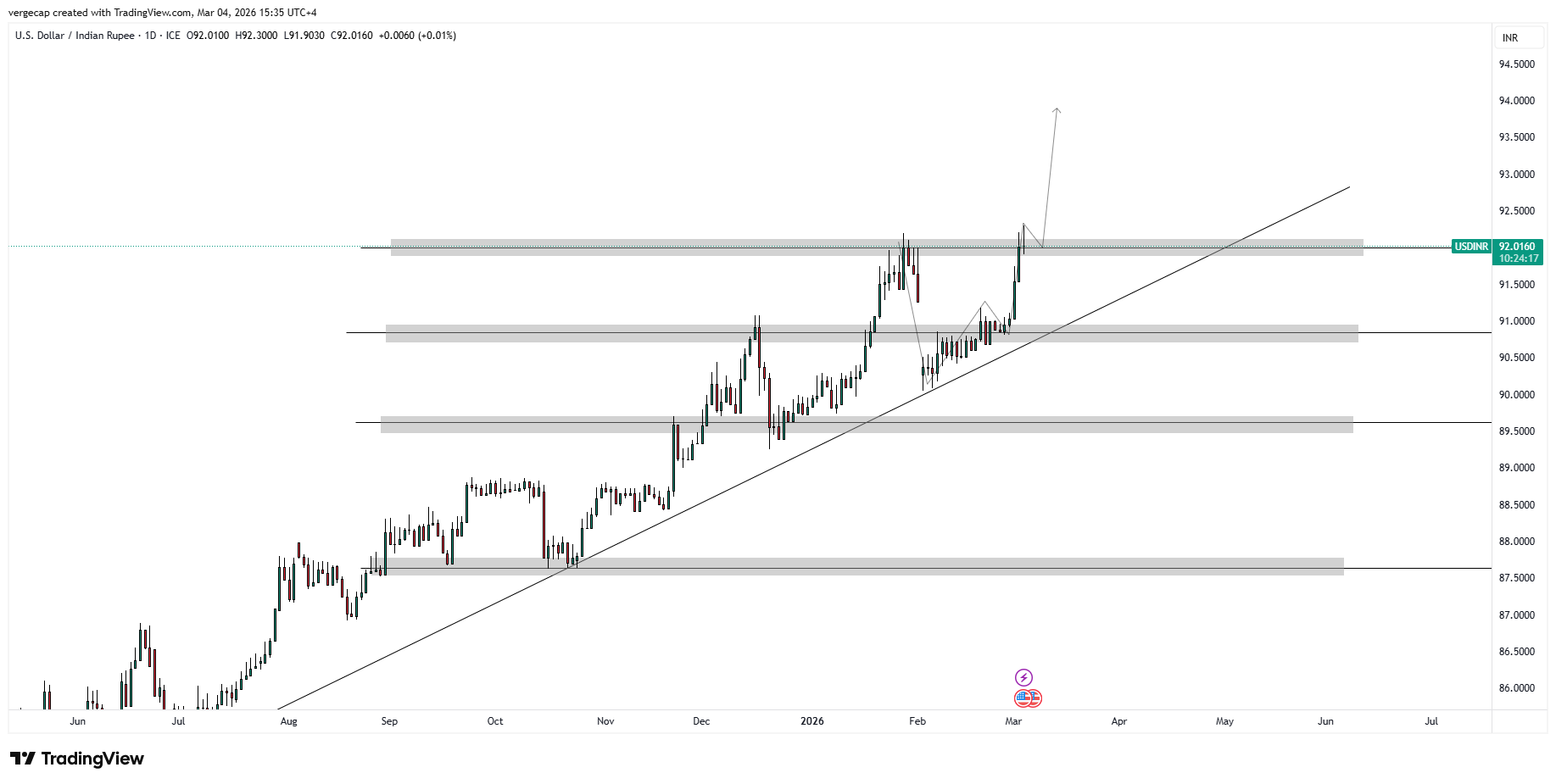 USD/INR Soars to All-Time High as Importers Rush for Cover_1 USD/INR Soars to All-Time High as Importers Rush for Cover_1