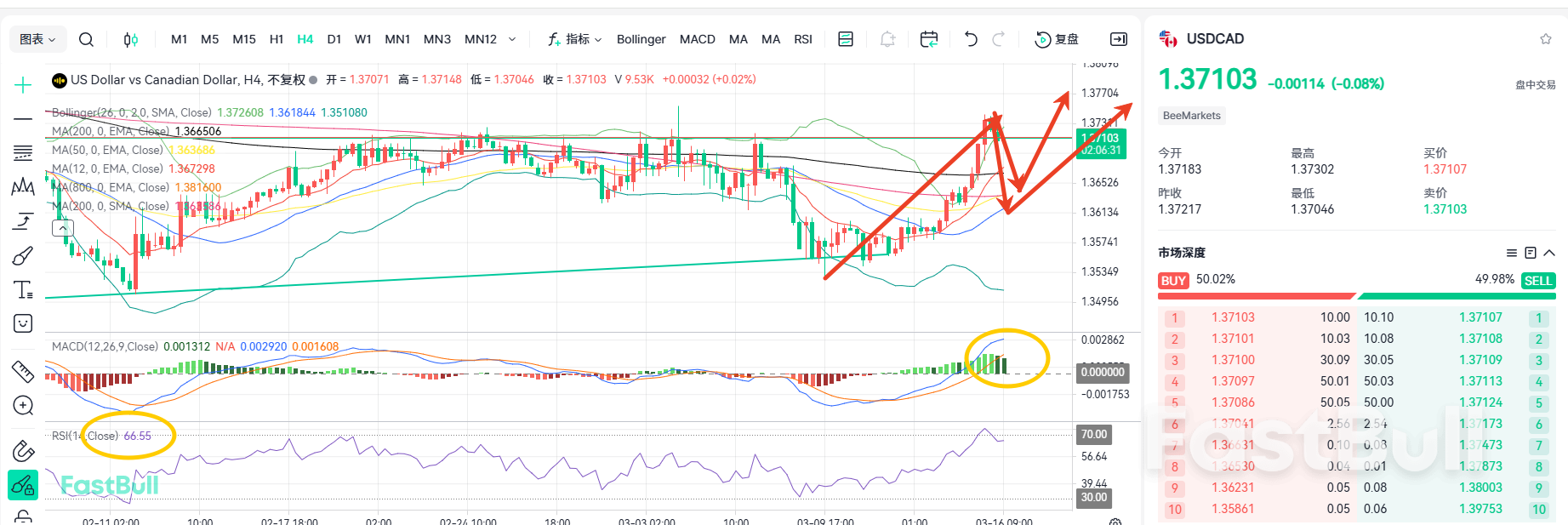 利率不变！美加将维持上涨趋势_2