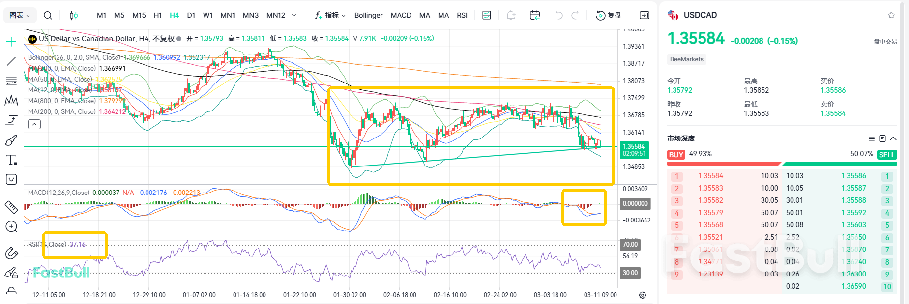 Sinyal Jelas Kenaikan Suku Bunga! USDCAD Menunjukkan Tanda-Tanda Awal Pemulihan_1