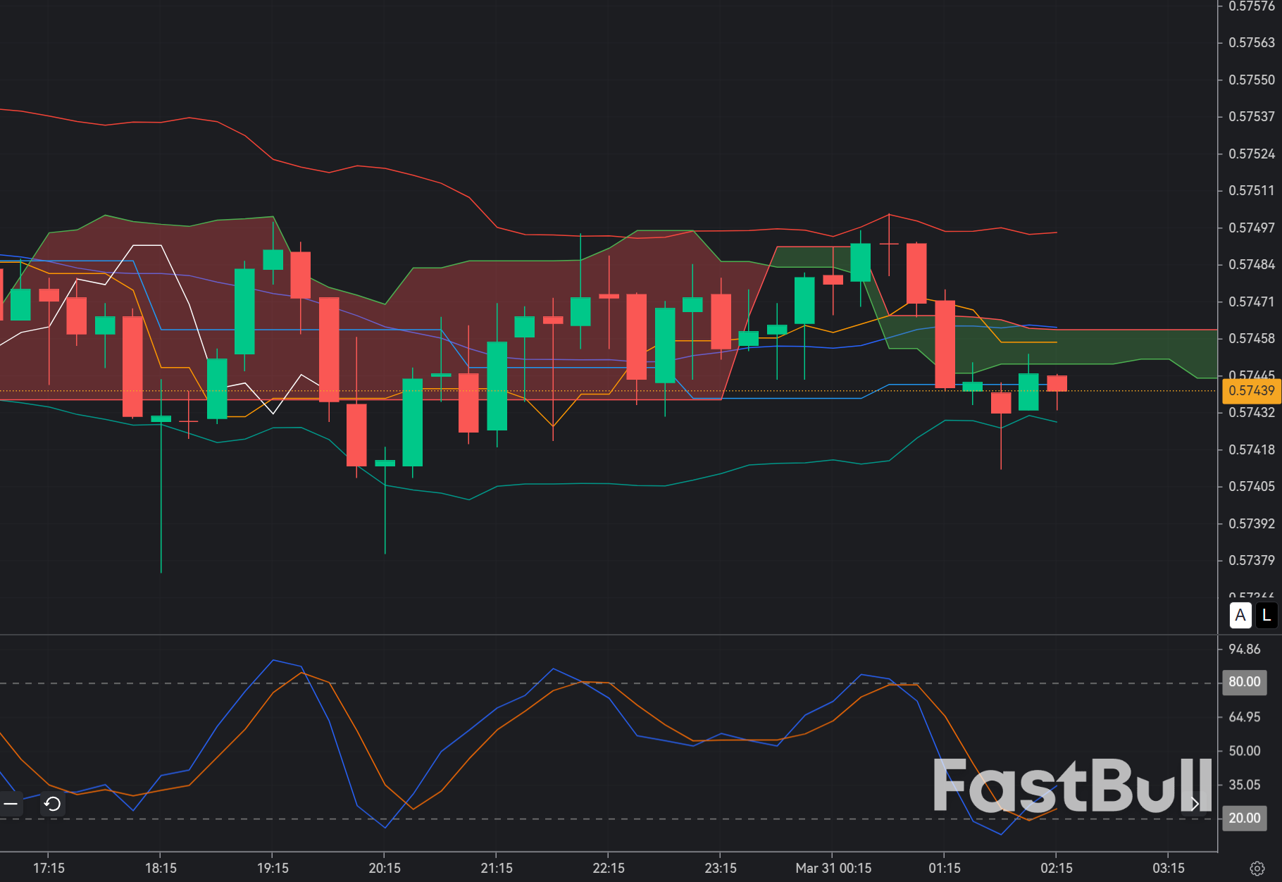 CADCHF Rebound Structure_1 CADCHF Rebound Structure_1