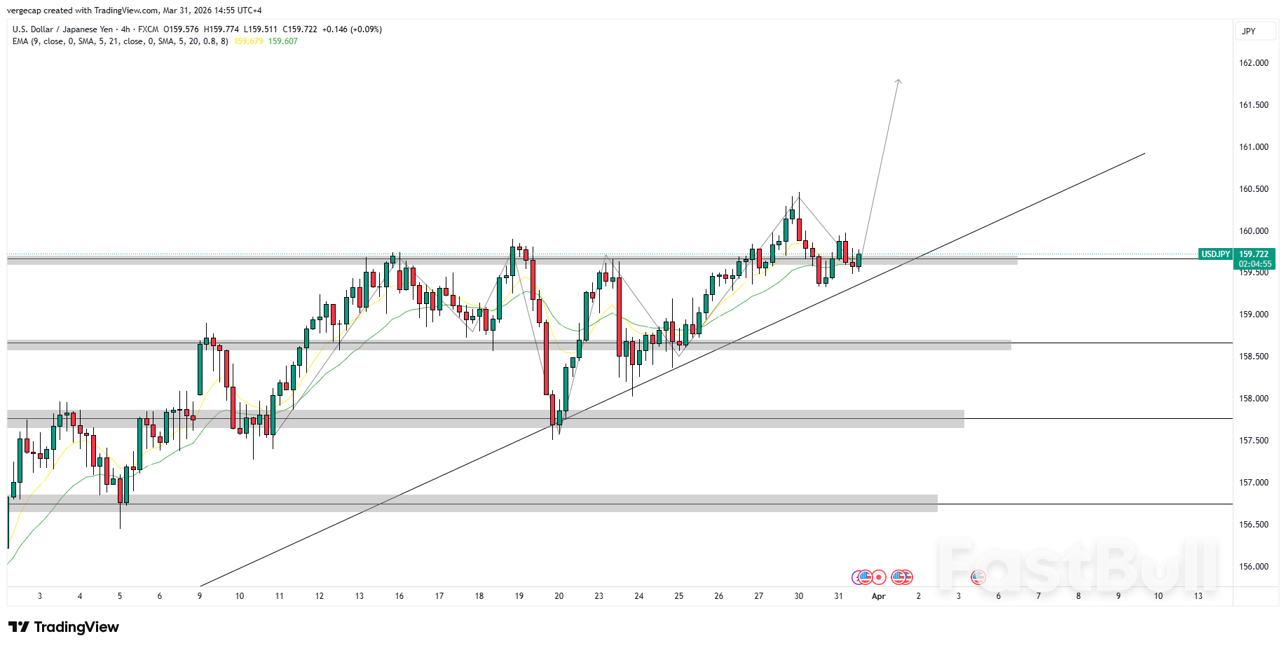 USD/JPY ทรงตัวใกล้ 160 เนื่องจากข้อมูลเศรษฐกิจญี่ปุ่นที่อ่อนแอช่วยลดกระแสการคาดการณ์การขึ้นอัตราดอกเบี้ย_1