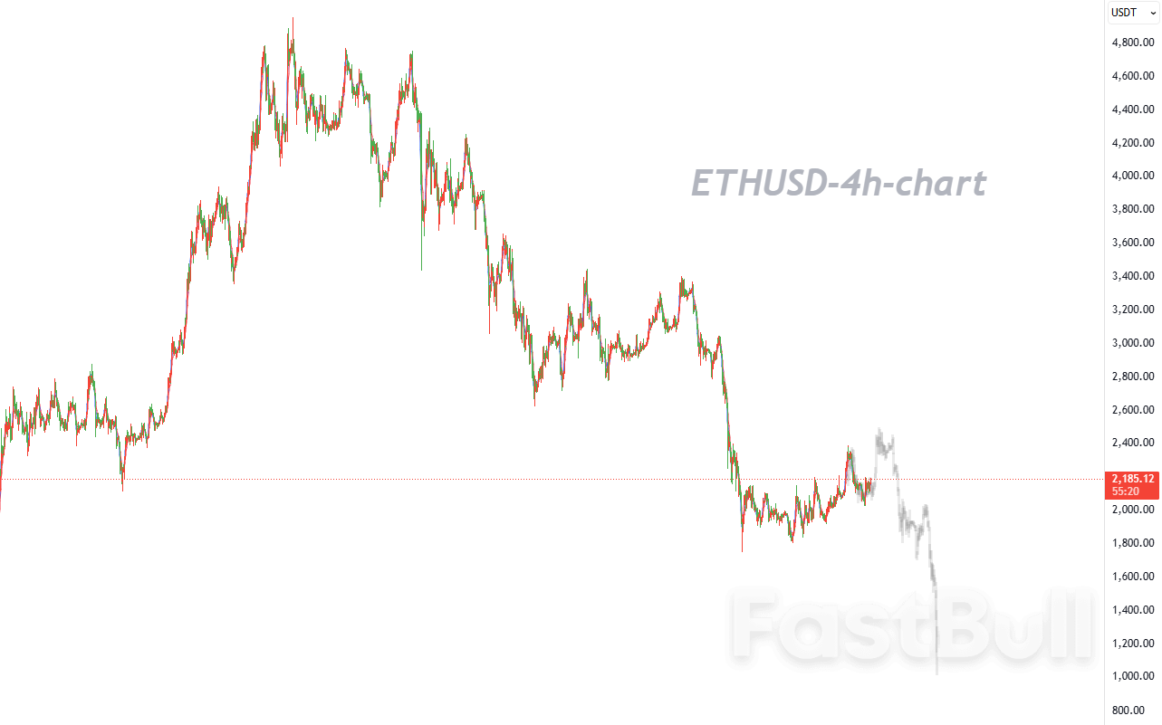 Tren kenaikan jangka pendek telah stabil di dalam saluran koreksi, tetapi pembalikan tren masih perlu dikonfirmasi_1