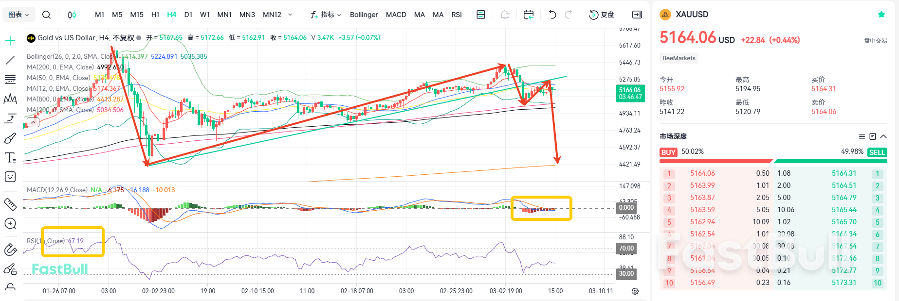 횡보세와 변동성! 금값이 5,100선을 유지할 수 있을까?_1