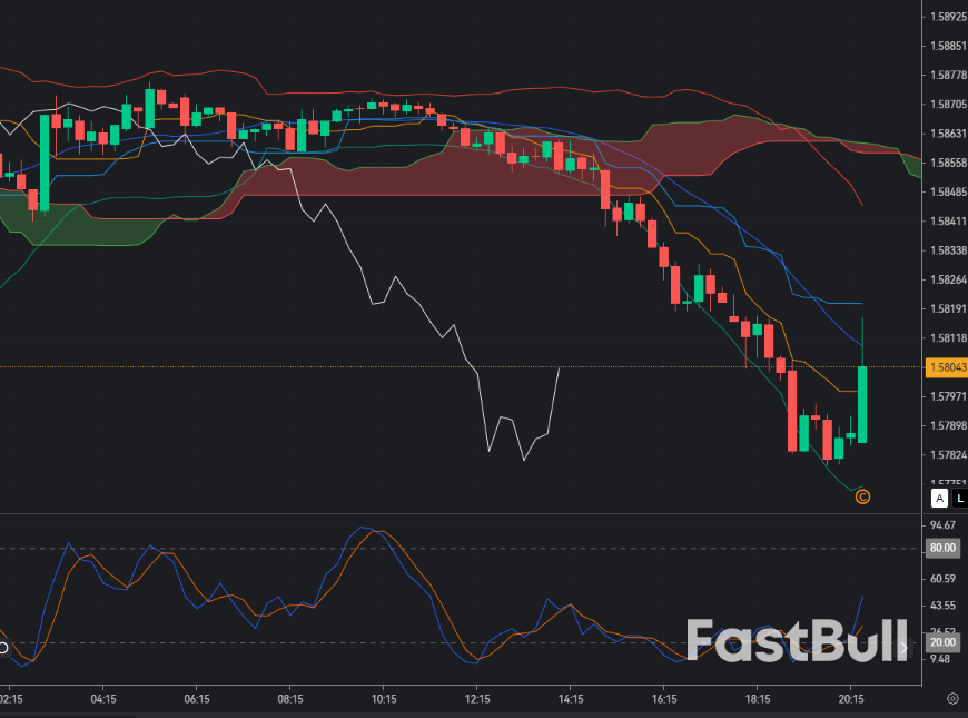 EUR/CAD Rebound Setup as Pair Holds Near 1.58 Support Zone_1