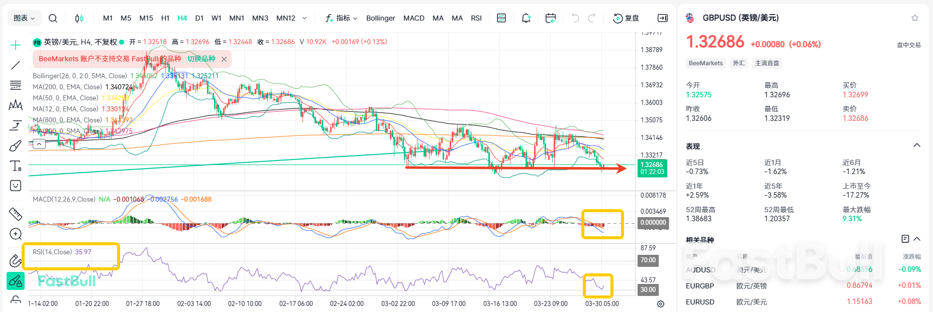 Kenaikan Suku Bunga Sudah Dipastikan! GBPUSD Siap Stabil_1 Kenaikan Suku Bunga Sudah Dipastikan! GBPUSD Siap Stabil_1