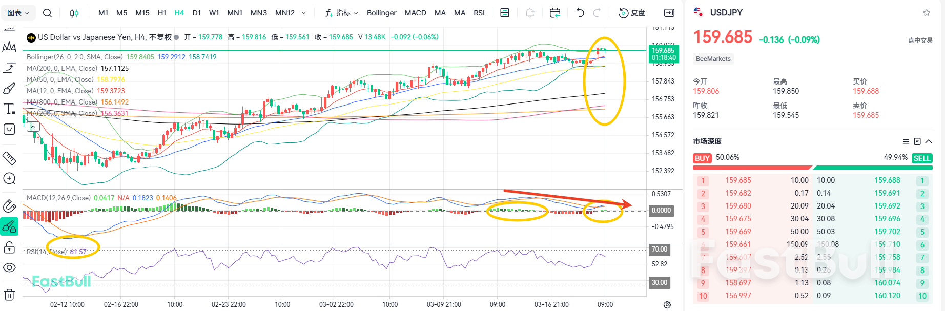 연준, 환율 동결! USDJPY 상승 모멘텀 약화_1