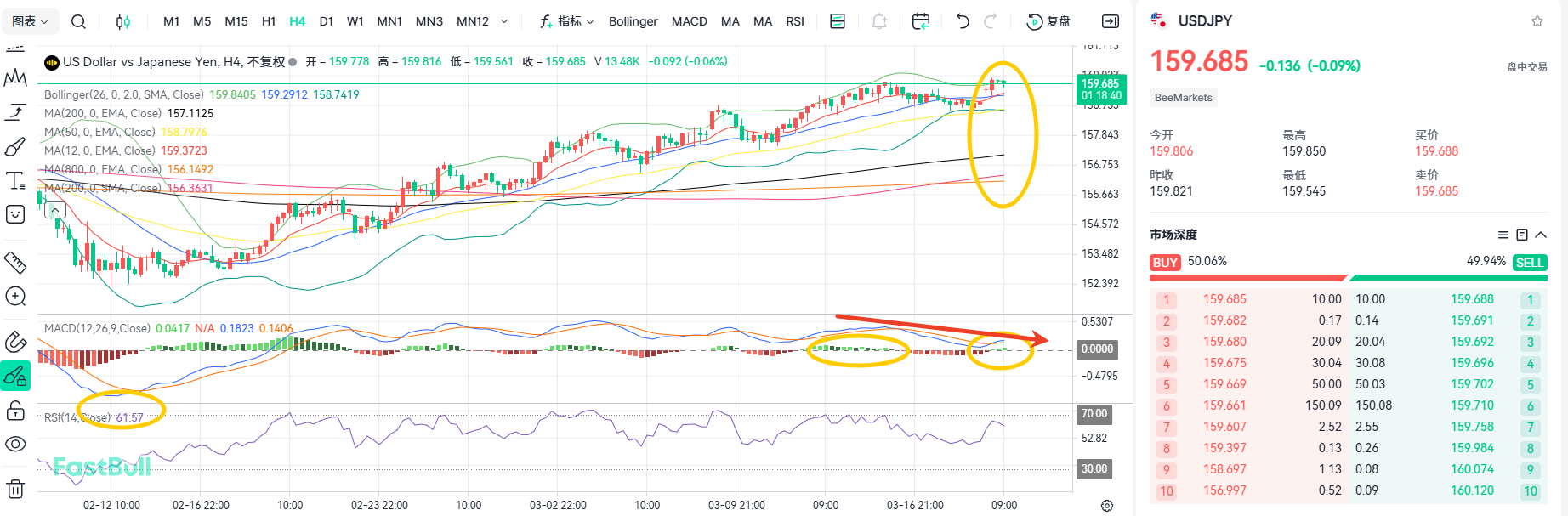 Fed Holds Steady! USDJPY Bullish Momentum Fades_1