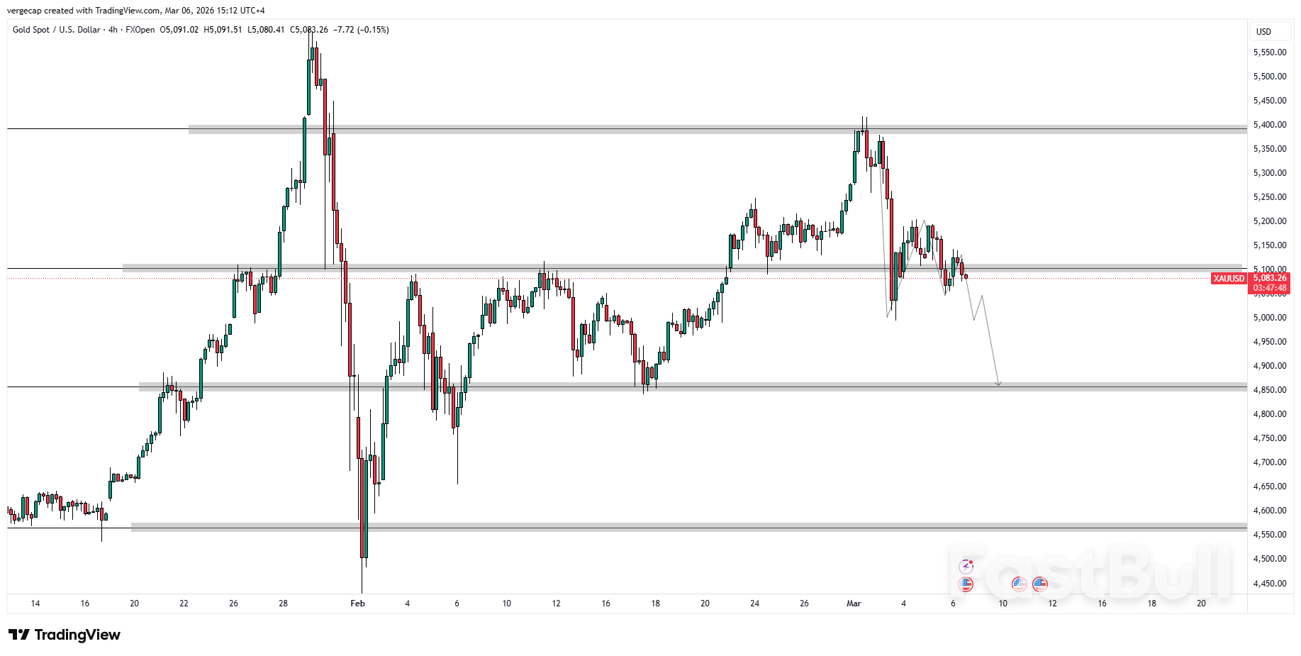 Gold Extends Decline as Dollar Strength Offsets Middle East Turmoil_1
