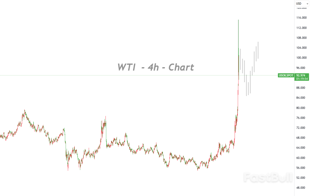 中東局勢急劇升溫，原油市場進入高波動階段_1