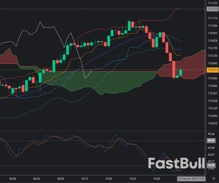 AUD/JPY Holds Above 110 Support as RBA Hawkish Tone Supports Aussie_1