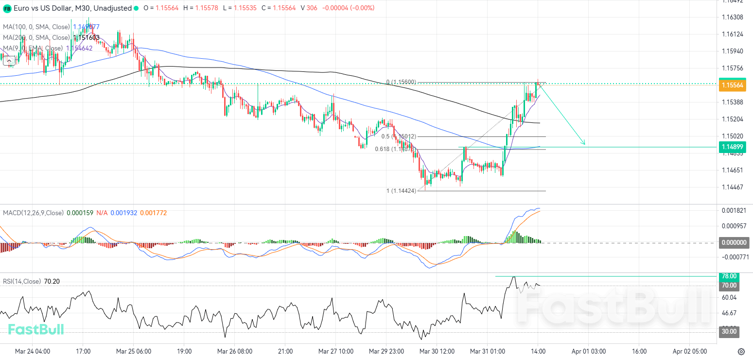 저항으로부터의 결정적인 거절은 조정 충격을 촉발할 수 있다_1 저항으로부터의 결정적인 거절은 조정 충격을 촉발할 수 있다_1