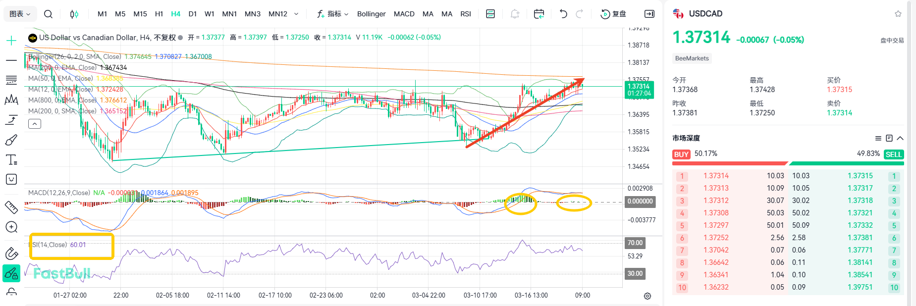 Oil Prices Become the Biggest Variable! USD/CAD Maintains an Upward Trend_2