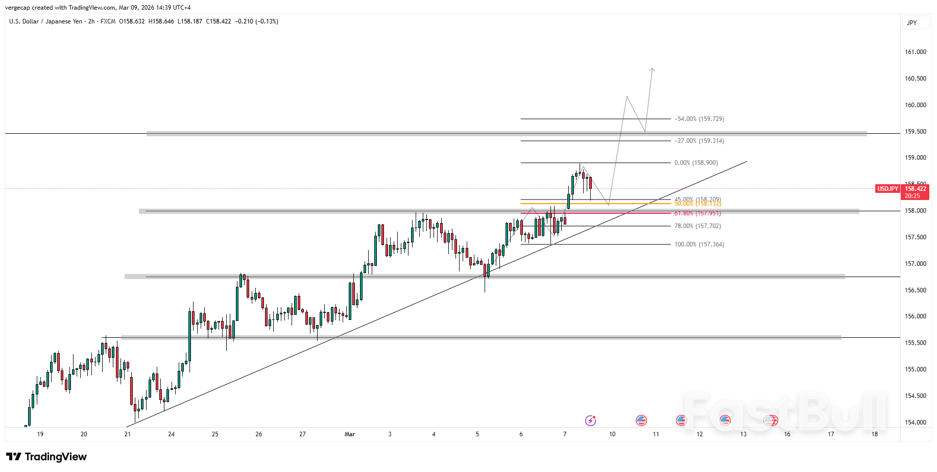 USD/JPY ขยับเข้าใกล้ 160 เนื่องจากราคาน้ำมัน WTI ที่พุ่งสูงขึ้นกดดันดุลการค้าของญี่ปุ่น_1
