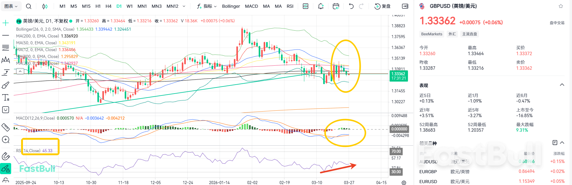 Inflation Rebounds! GBPUSD Rises Amid Volatility_2 Inflation Rebounds! GBPUSD Rises Amid Volatility_2